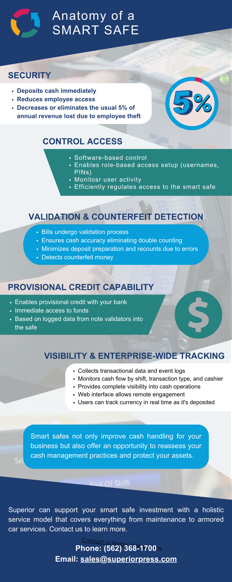 Anatomy of a Smart Safe (1)