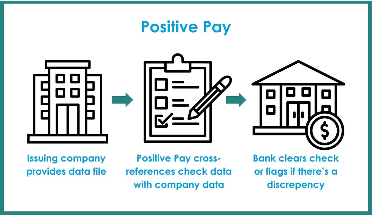 Protect Against Fraud: The Power of Positive Pay