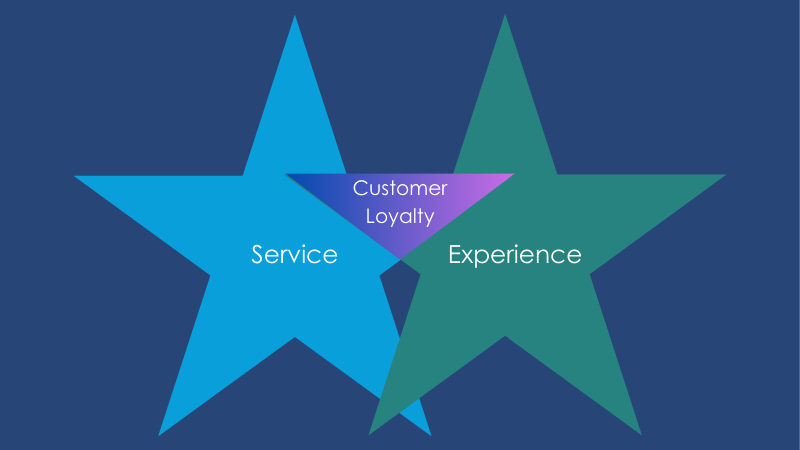 Customer Experience vs. Customer Service: What's the Difference?